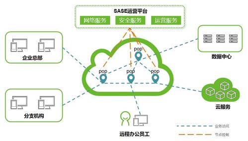 中標SASE項目，綠盟科技助力中國電信探索前沿SASE服務(wù)