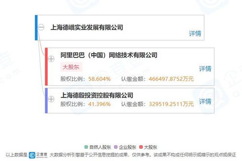 阿里巴巴投資成立新公司，申通陳德軍出任科技項目代理服務(wù)負責人